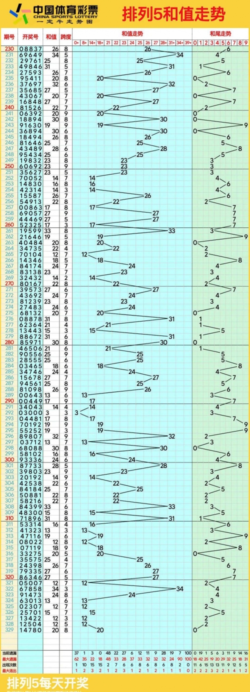 排列三基本走势图，专业连线解析-第1张图片