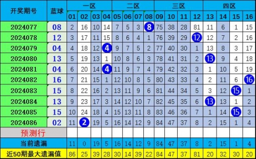 双色球红球预测