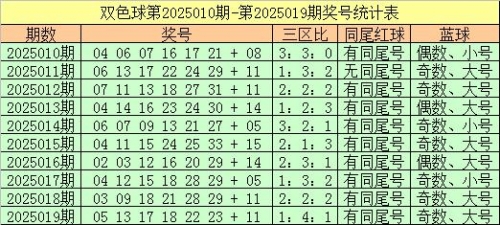 双色球红球预测-第2张图片