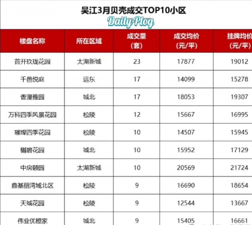 南京二手房出售信息六合二手房市场概览