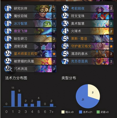 天梯刷分攻略-第2张图片