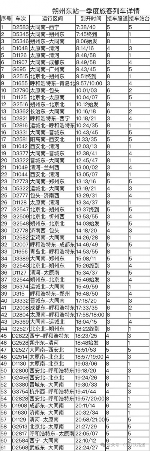 北京北站列车时刻表北京北站列车时刻表-第1张图片