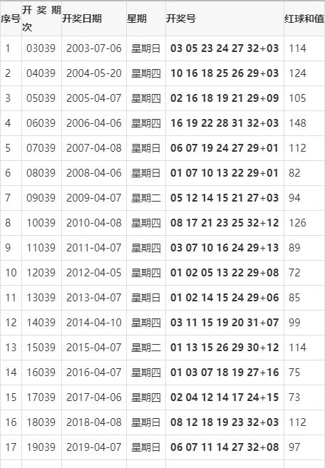 双色球129期双色球129期文章
