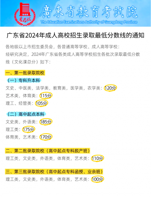 2020年高考分数线下降多少2020年高考分数线下降，高考新篇章-第2张图片