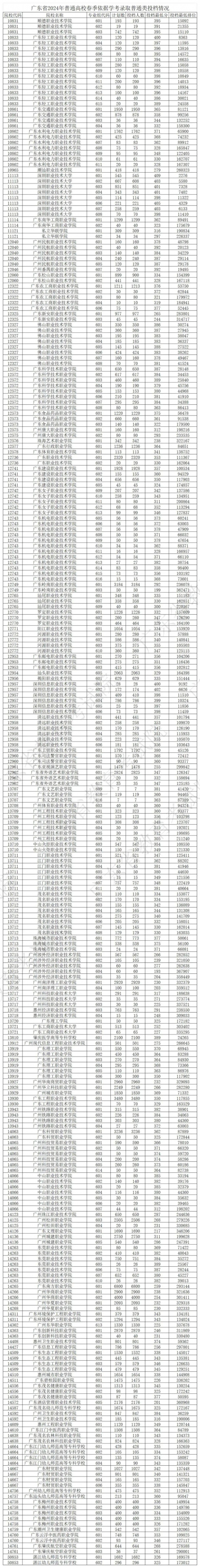 2020年高考分数线下降多少2020年高考分数线下降，高考新篇章
