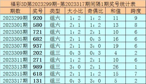 双彩网3d字谜双彩网3D，探索数字竞技新纪元