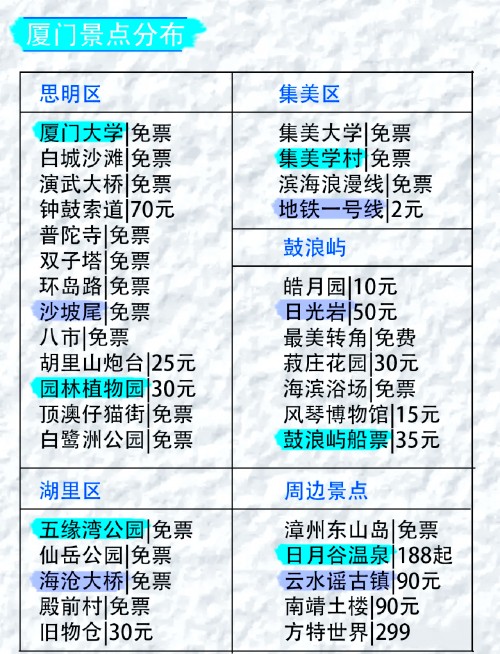 广州到厦门旅游团，探索美丽海滨城市之旅