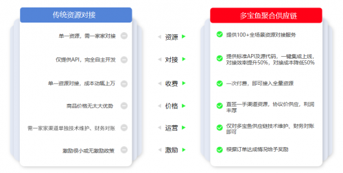 多宝平台网址详解-第2张图片