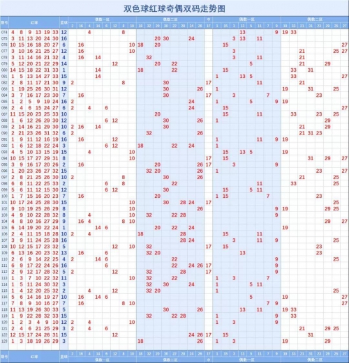 双色球走势图(带坐标)双色球走势图带坐标分析-第3张图片