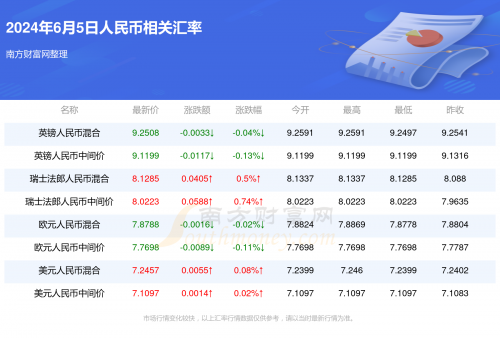 今期澳门彩开奖结果2024今期澳门彩开奖结果回顾