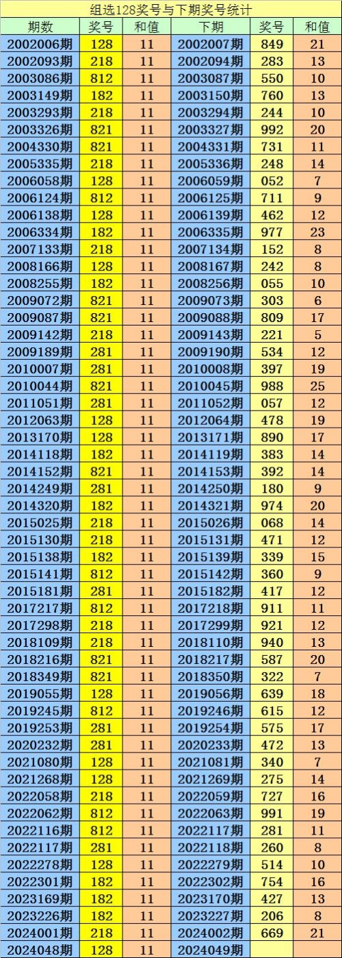 2023年一码一肖100准确2023年一码一肖100准确预测-第1张图片