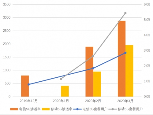 185号段是哪个运营商185号段，通信新时代的先锋
