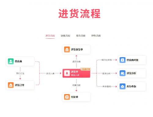管家婆三期开一期精准的背景管家婆三期开一期精准背景