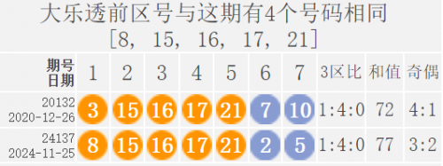 大乐透开奖最新结果大乐透开奖最新结果揭晓