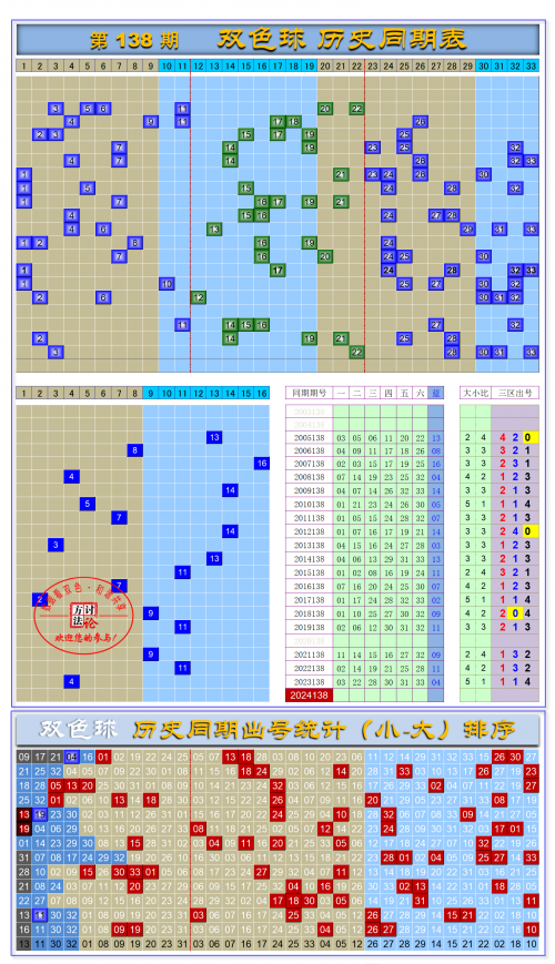 2024天天彩全年免费资料2024全年免费天天彩资料大全