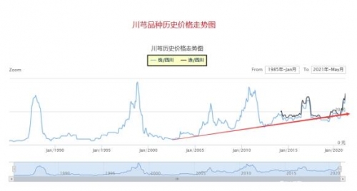 香港历史开奖记录走势图香港历史开奖记录概览
