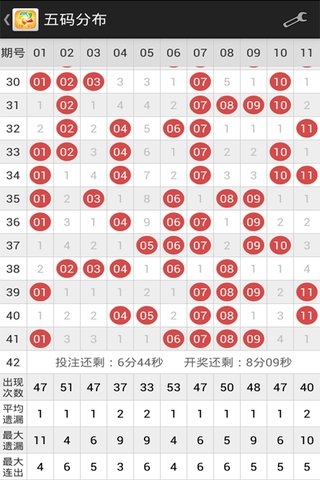 澳门彩近期开码记录澳门彩今晚开码结果记录-第1张图片