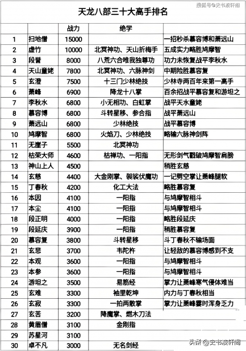 天龙八部2手游官网介绍