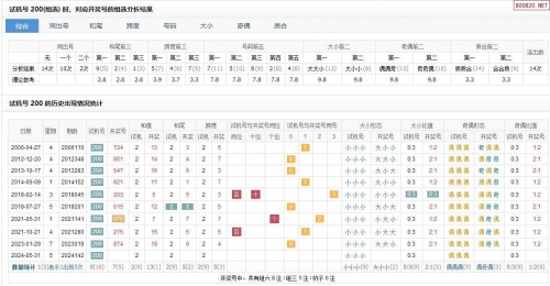 3d之家试机号今天10期3D之家试机号揭秘-第2张图片