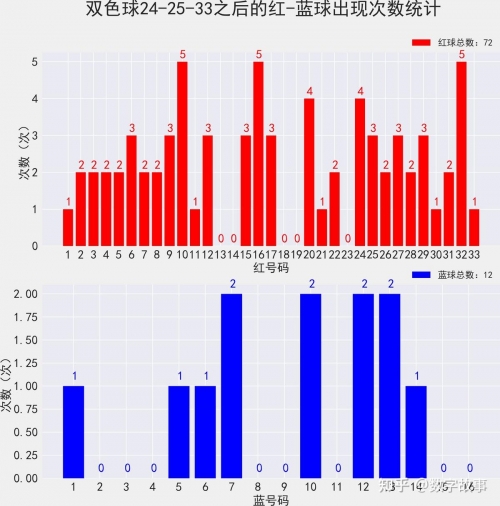 2019年2月7日双色球开奖结果回顾-第1张图片