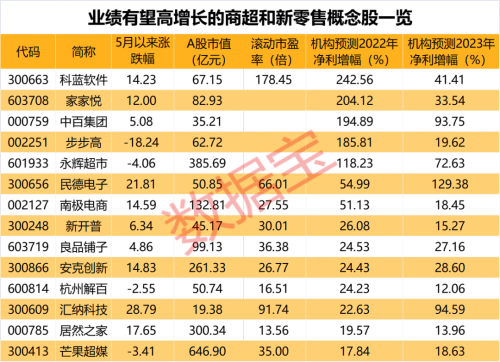 新澳好彩资料查询 今日新澳好彩免费资料查询