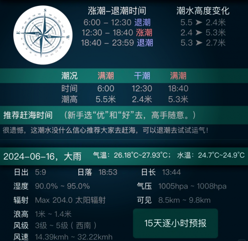 2020年涨潮退潮时间表2020年涨潮退潮时间表-第1张图片