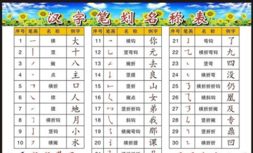 姓名学笔画姓名学笔画解析-第3张图片