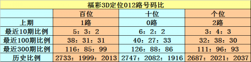 彩霸王，引领潮流的神秘力量