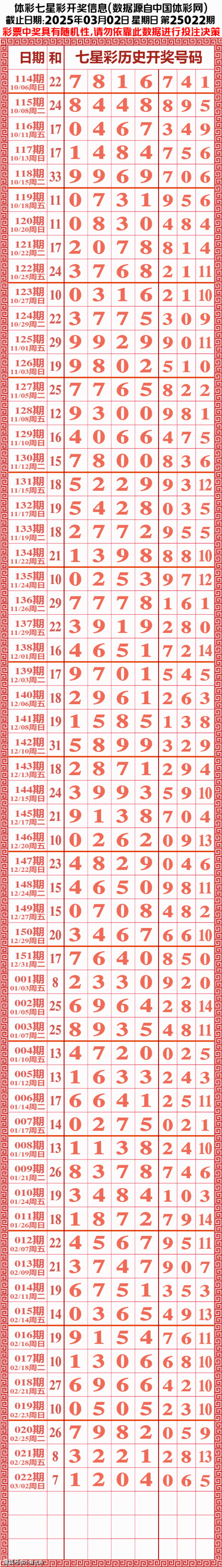 七星彩开奖号码列表七星彩开奖号码列表