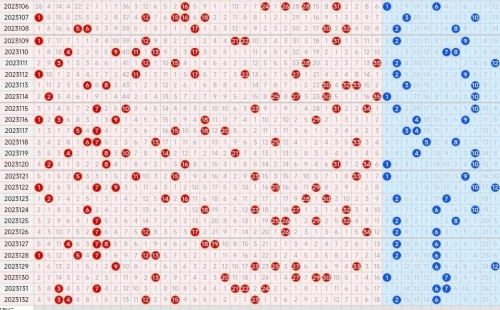 大乐透走势图2|浙江风采网大乐透走势图2-第1张图片