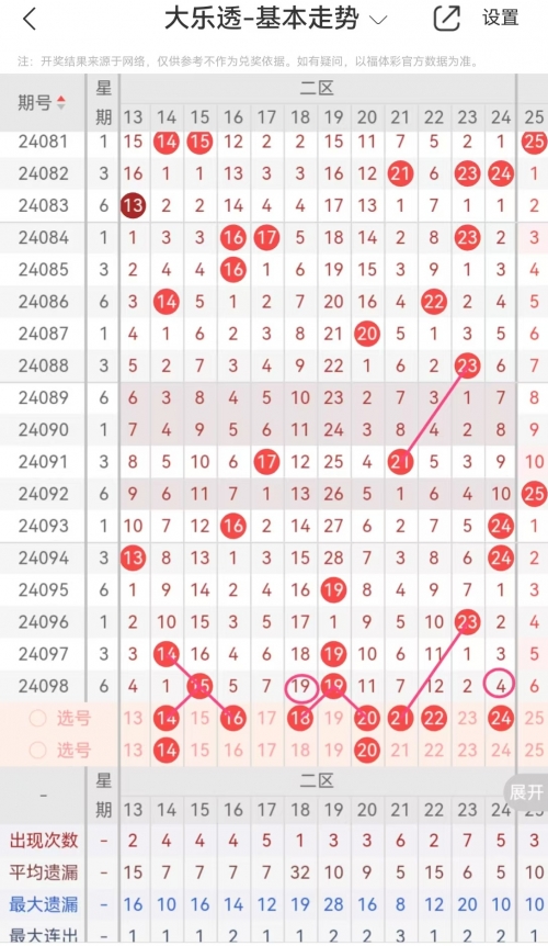 大乐透最新连线走势图牛彩网大乐透最新连线走势图分析-第3张图片