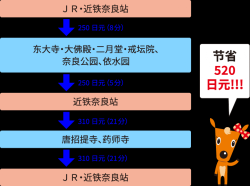云南通票云南通票，畅游云南的便捷之选-第2张图片
