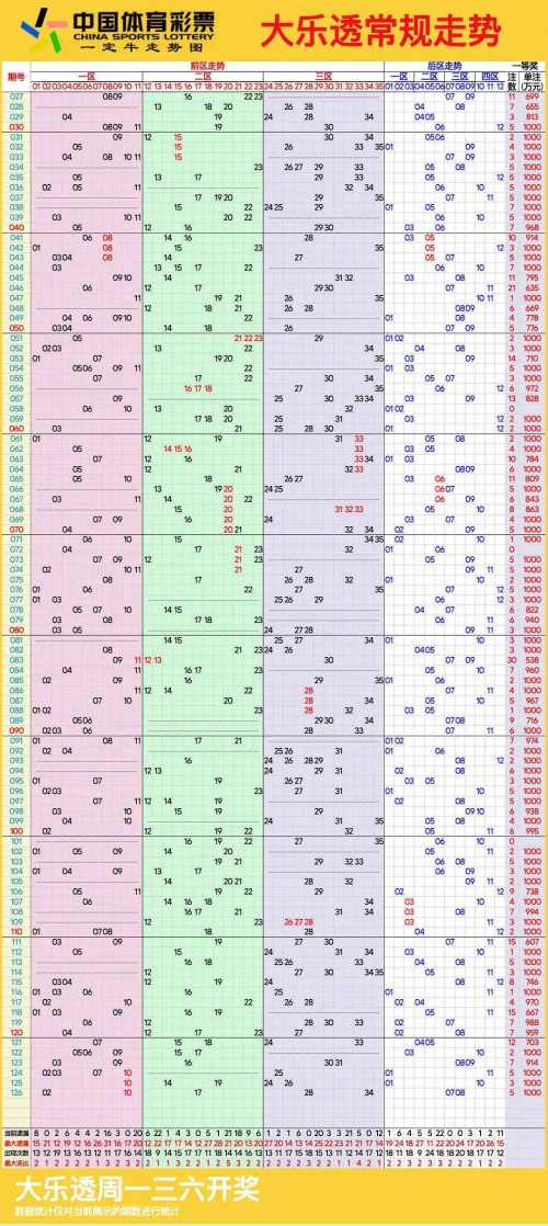 福建11选五5开奖结果走势图福建11选五5开奖一定牛走势图