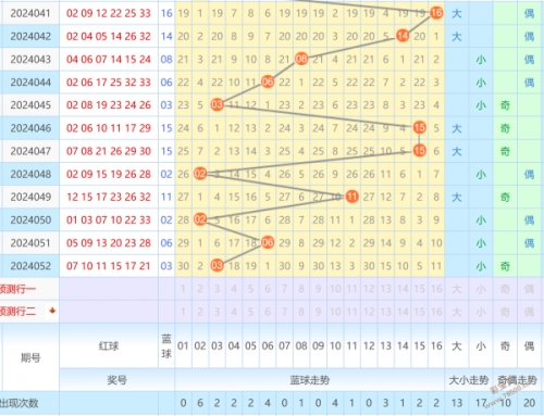 上海11选五开奖结果走势图一定牛-第2张图片