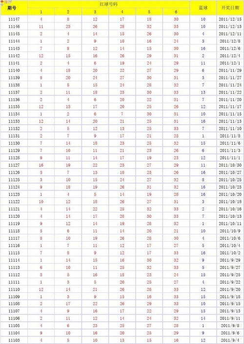 11选五历史开奖结果202112111选五历史开奖结果分析-第2张图片