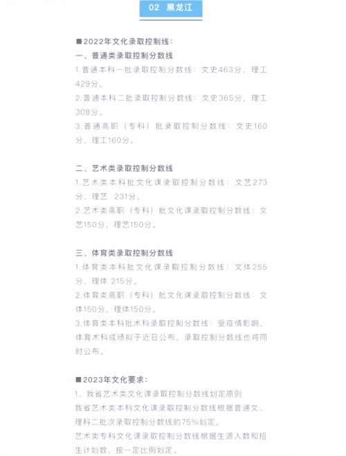 黑龙江高考分数线2021预测