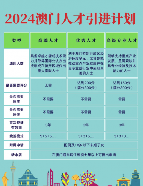 澳门人才网，汇聚人才，助力澳门发展