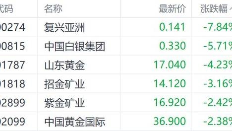 管家婆2024免费资料使用方法-第2张图片
