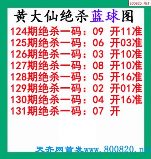 黄大仙一肖一码八年黄大仙一肖一码必中一期