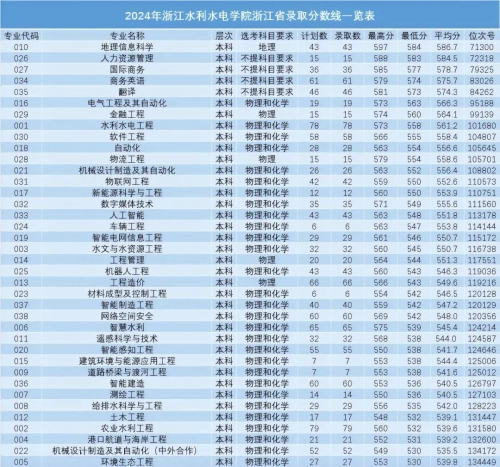 2024最火的专业是什么2024最火专业展望