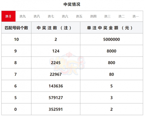 2018六开彩开奖结果揭晓