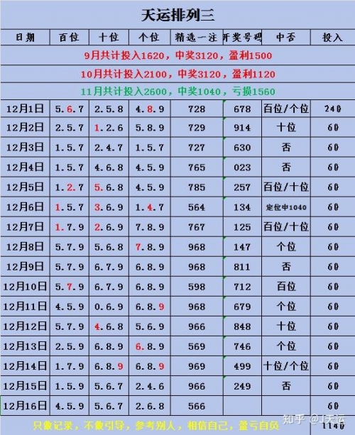 大乐透最新开奖号排列三最新开奖号揭晓