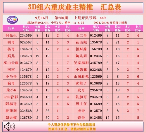 管家婆两组三中三管家婆两组三中三-第2张图片