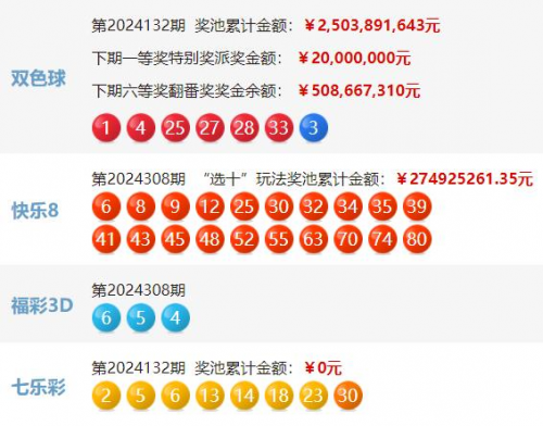 2024新奥历史开奖记录69期-第2张图片