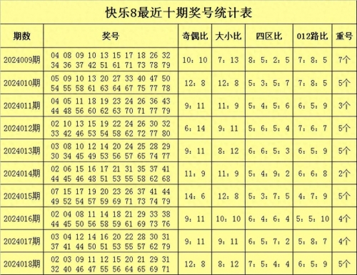 2024香港开奖结果记录2024香港开奖结果记录揭秘-第2张图片