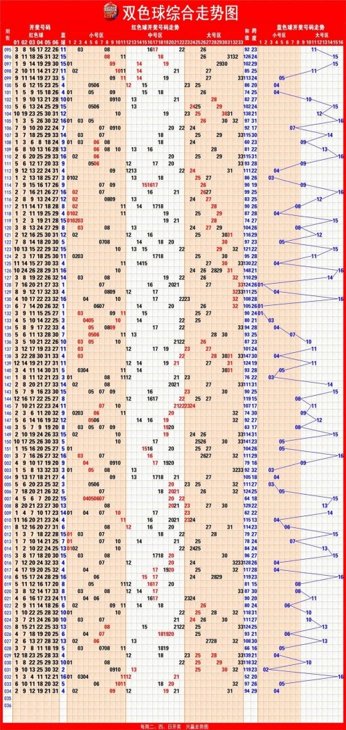 双色球走势图(带坐标)双色球走势图带坐标分析-第2张图片