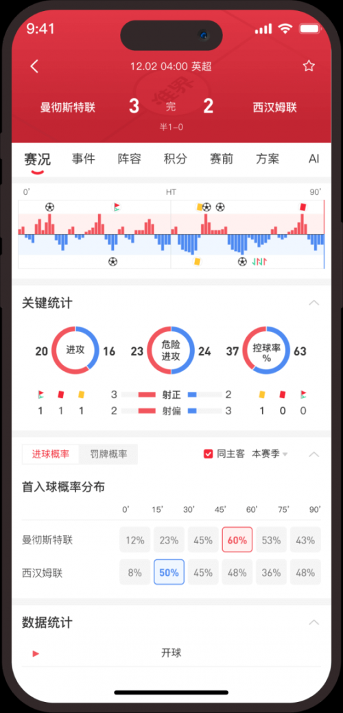 华球比分，体育赛事的最新动态-第3张图片