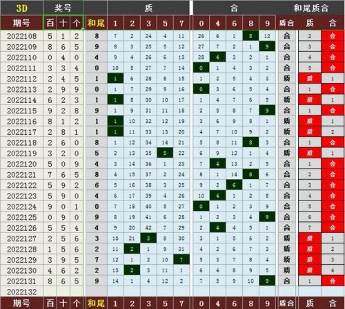 3D跨度走势图带连线专业版彩宝网-第3张图片