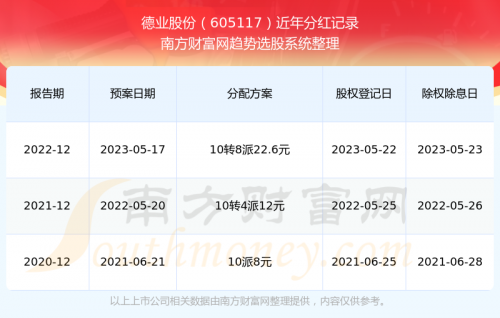 2024新奥历史开奖记录87期深度解析