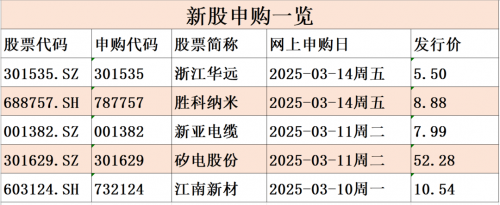 12月11日新股上市12月11日新股申购揭秘-第3张图片